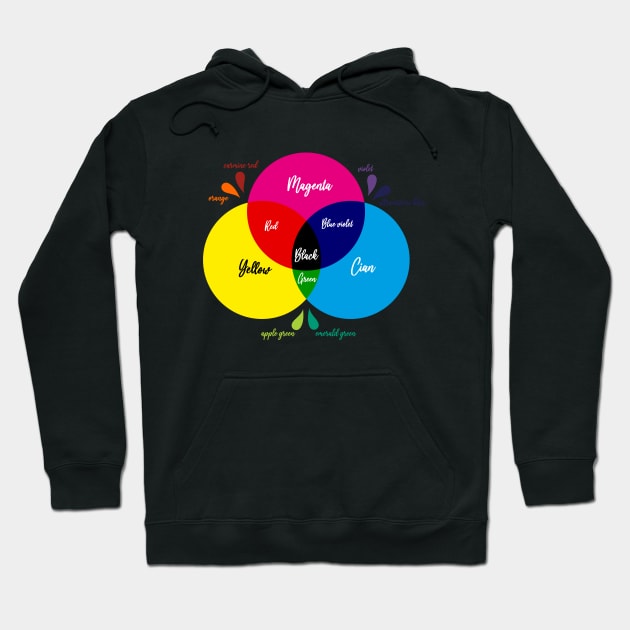 cmykcolorsMS Hoodie by MisturaDesign